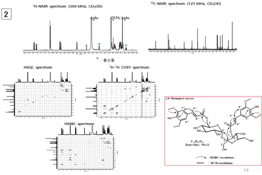 무순 EA 용매 분획층의 주요성분 No.2 의 NMR spectra