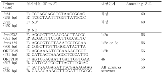 L. monocytogenes의 혈청형 확인 및 독소 결정 인자 검출을 위해 사용된 primers