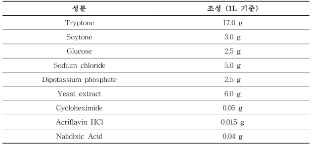 Listeria enrichment broth 성분조성