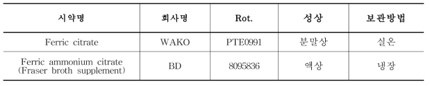 Listeria monocytogenes 증균배지에 첨가한 물질 정보