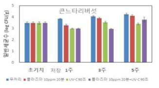 큰느타리버섯비열플라즈마/자외선처리에따른 0℃저장중일반세균밀도변화