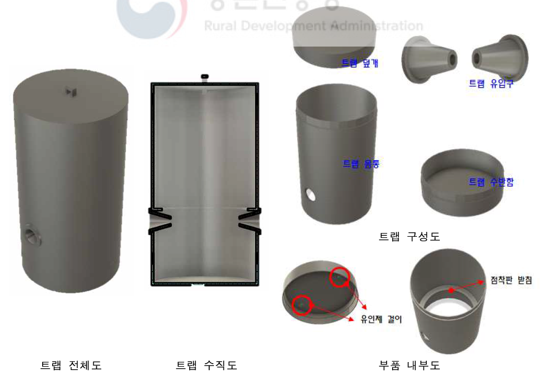 3D 프린팅을 위해 입체 설계한 트랩 형태와 구성품