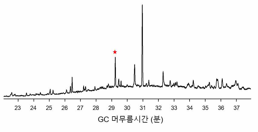 블루베리혹파리 암컷 성페로몬 샘 추출물 GC-MS 분석