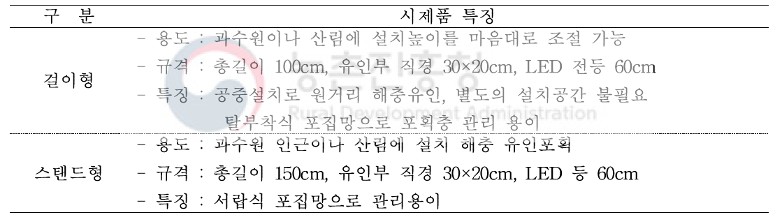 갈색날개매미충 성충포획트랩 시제품 제작(2020년)