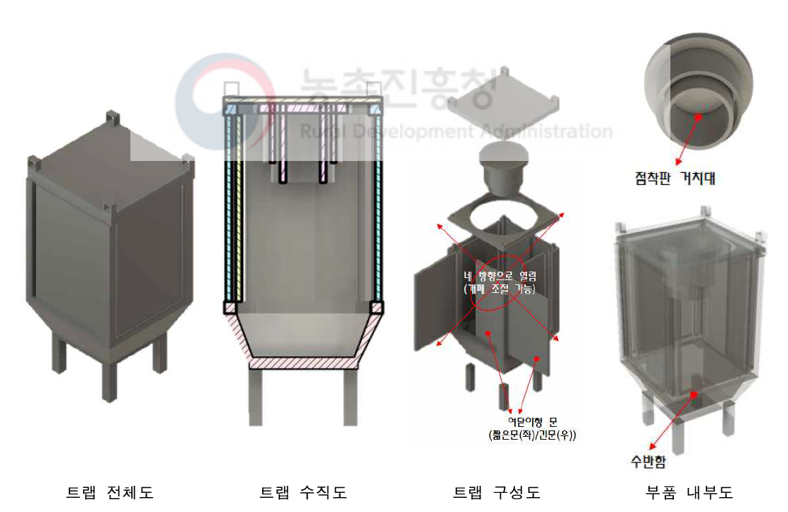 미국선녀벌레 트랩 입체 설계도