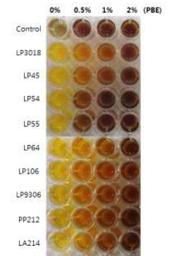 Lactobacillus spp의 담즙산 내성을 비교