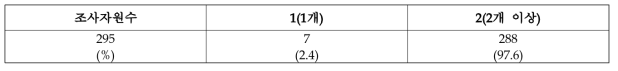 절당자화수