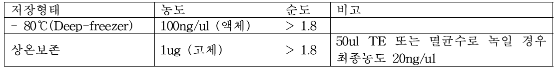 확립된 DNA stock 구축 조건