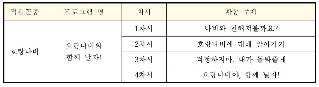 차시별 활동주제