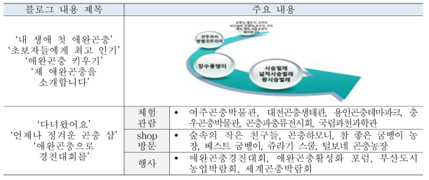 블로그 후기 분석