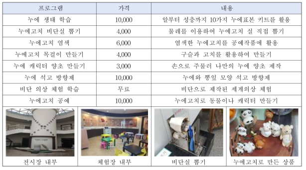 운영 중인 곤충체험프로그램