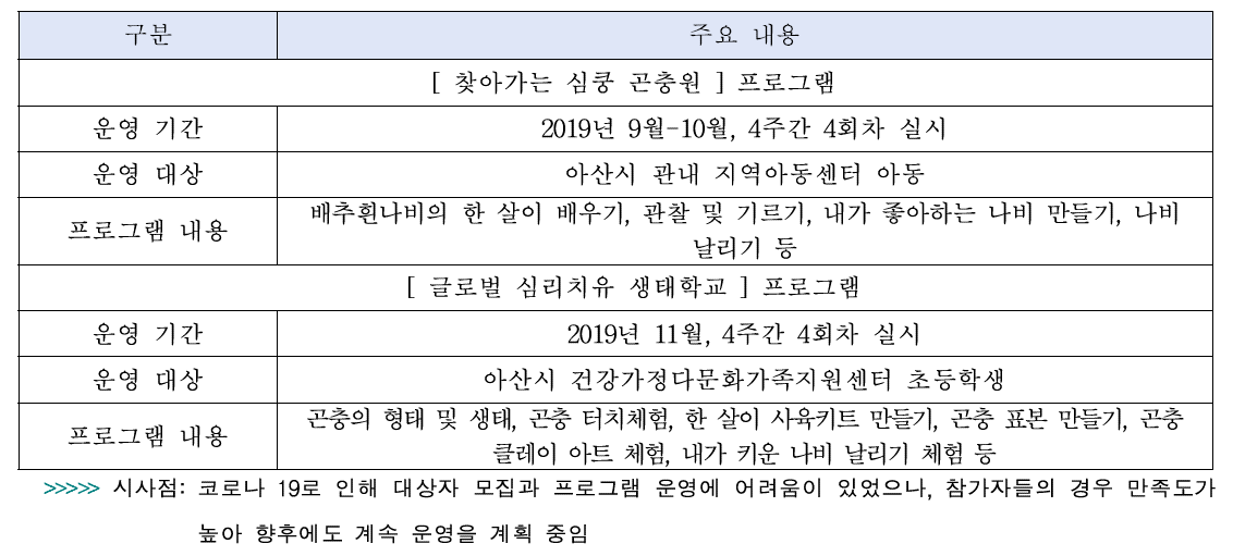 운영 중인 곤충치유프로그램