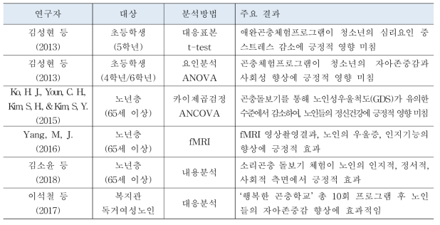 곤충치유 관련 선행연구