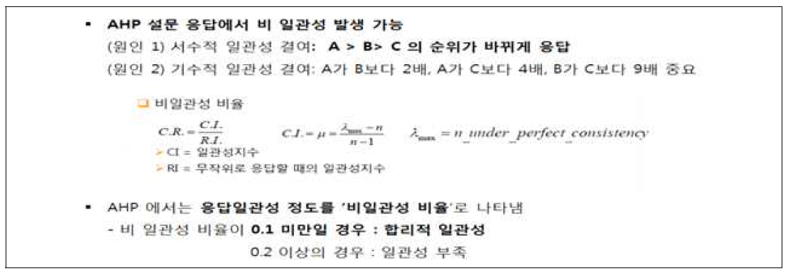 일관성 검증(consistency test)