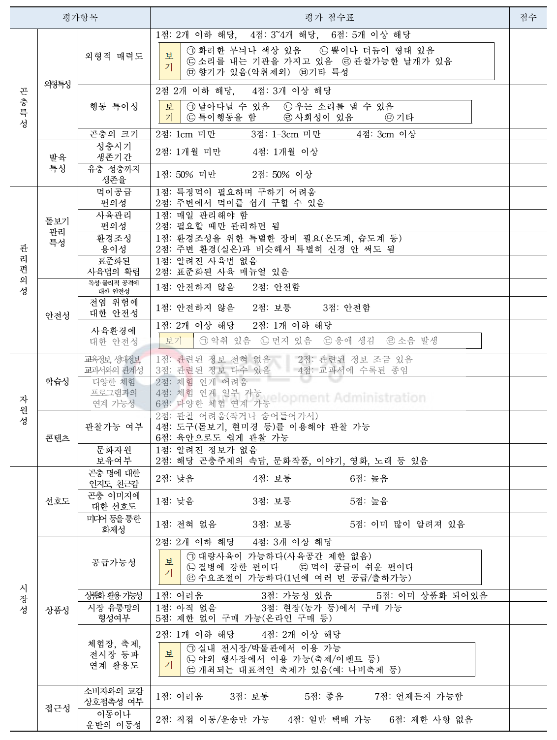 애완곤충 종 선발 평가지표예 대한 점수 부여방법