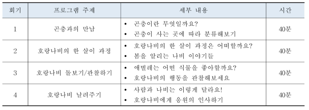 곤충치유프로그램 회차별 주제