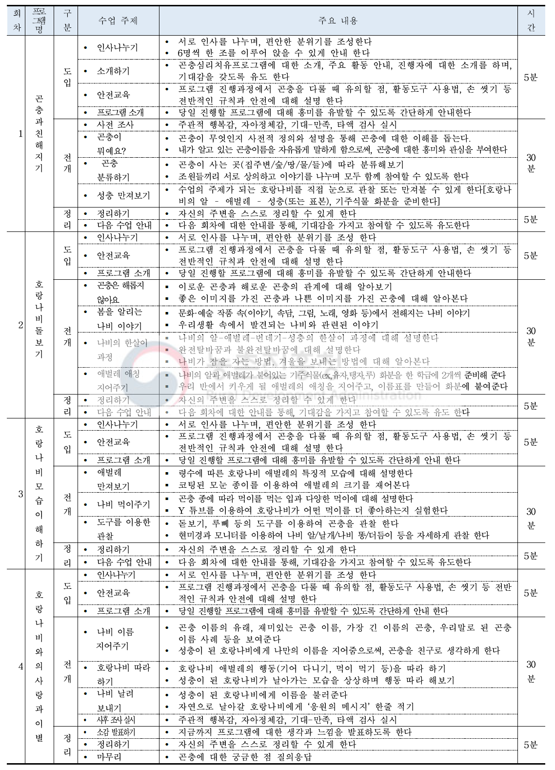 곤충치유프로그램 회차별 세부 내용