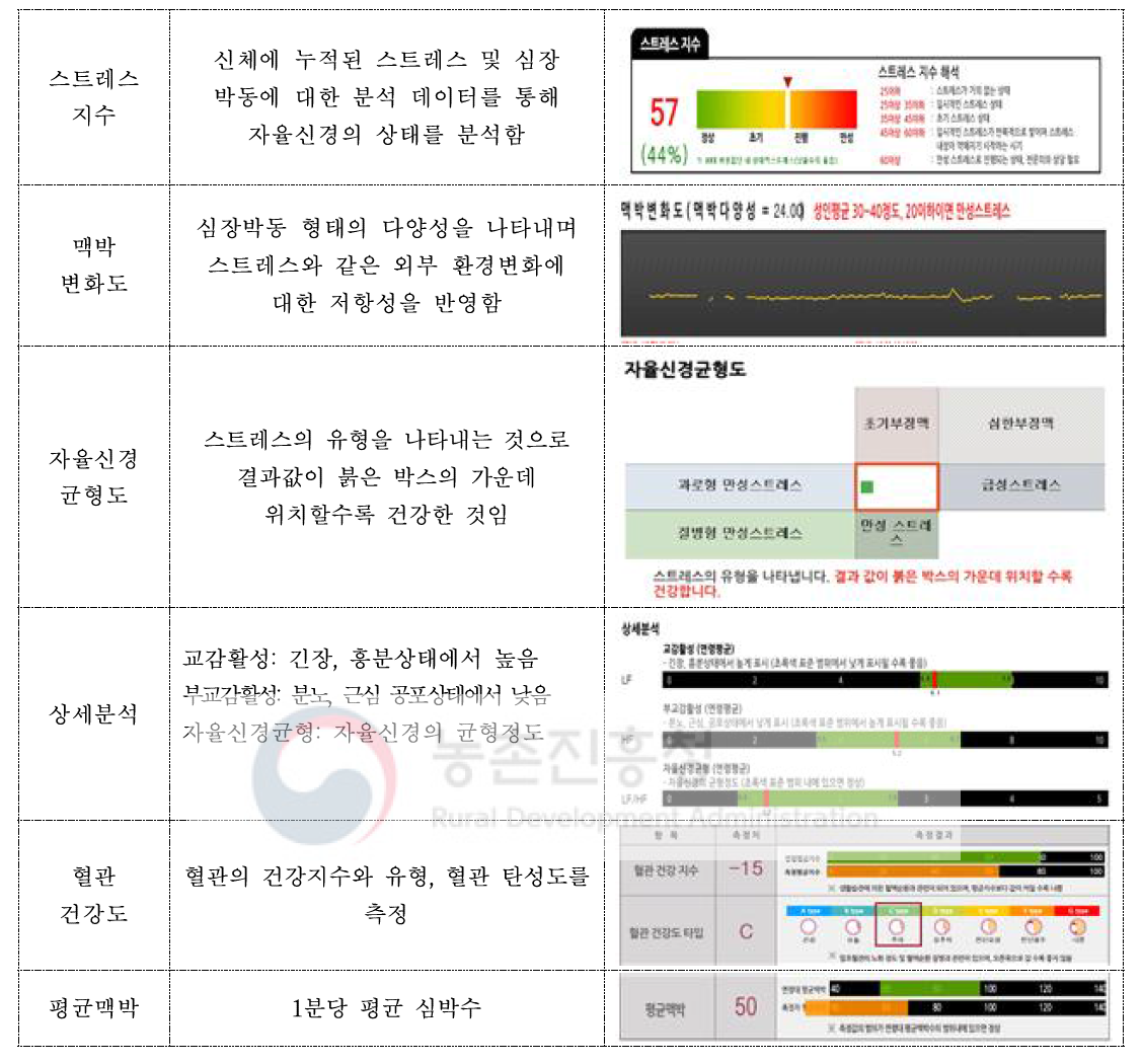 측정지수와 평가 기준