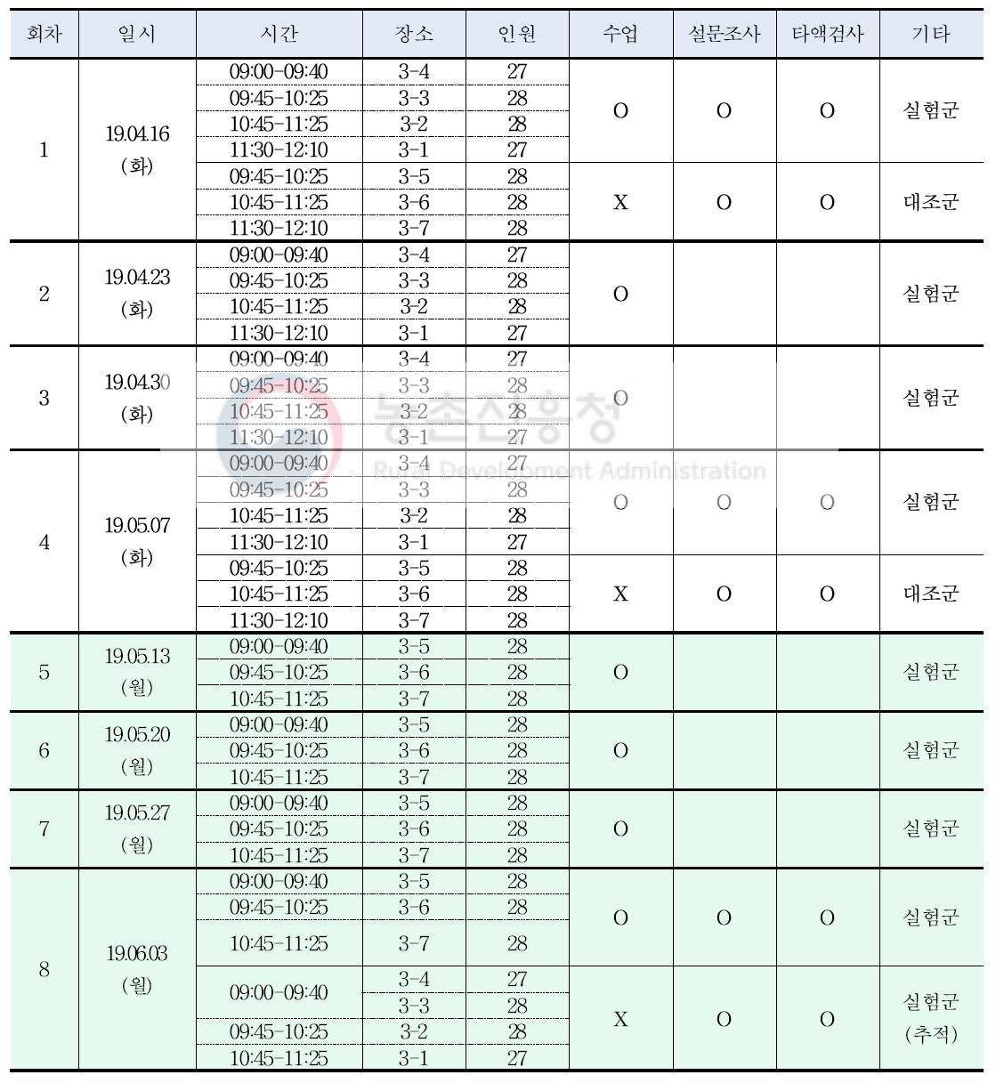 현장적용 일정