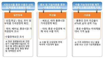 연구개발 목표