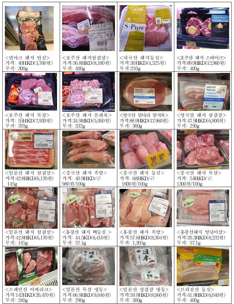 홍콩 돼지고기 냉장육 및 냉동육 판매현황