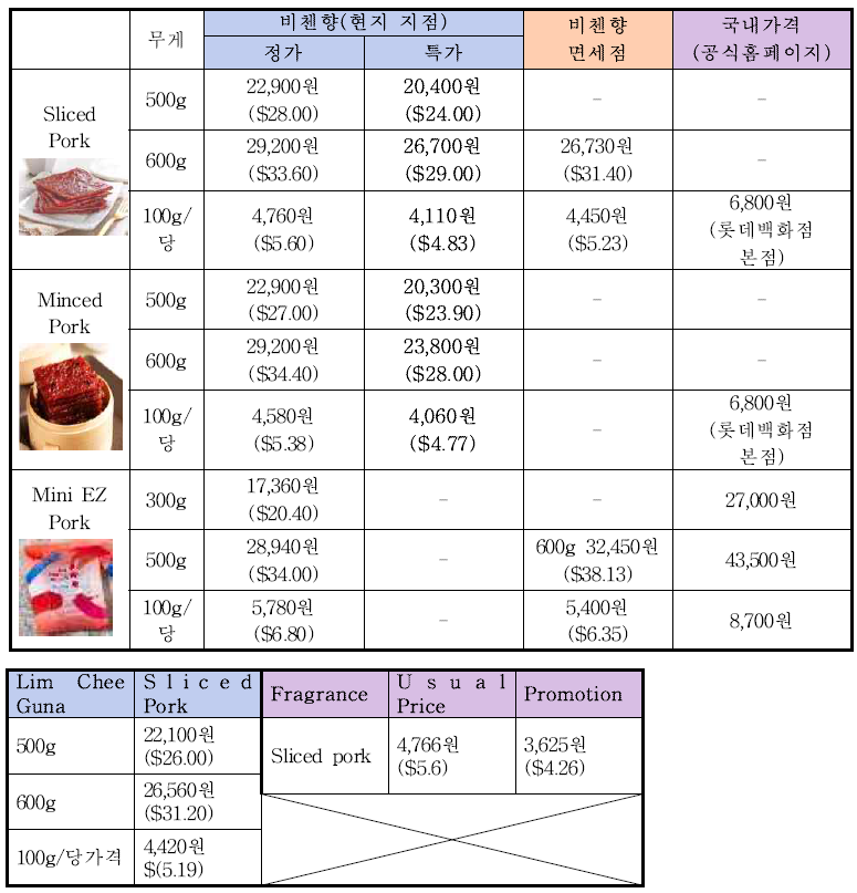 싱가포르 분쇄육포 가격 비교