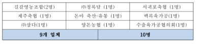 수출 설명회 참여 업체