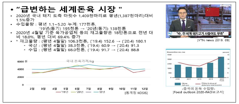 수출시장의 변화