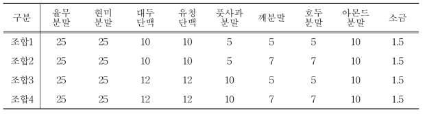 율무 즉석죽의 조성