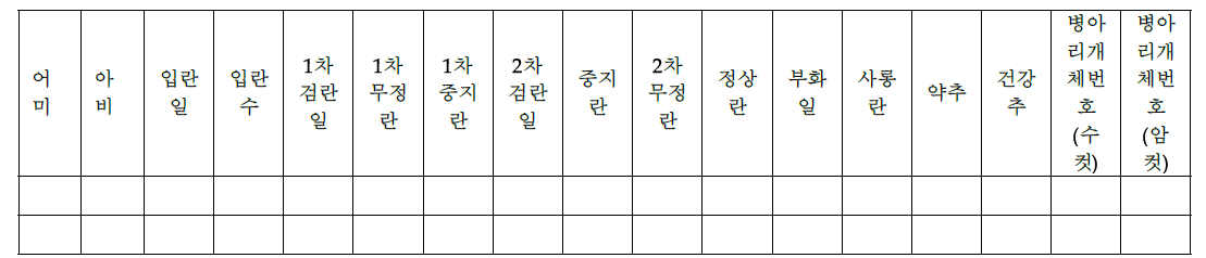 혈통정보 생성을 위한 부화기록 양식