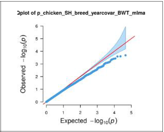 코니쉬흑색(H) + 코니쉬갈색(S) QQ plot