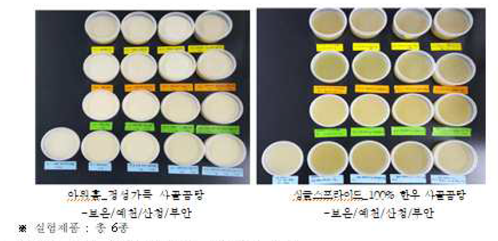 육수 제품별 뽕잎차(티백) 및 열처리 뽕 산물의 이취제거 효과 비교