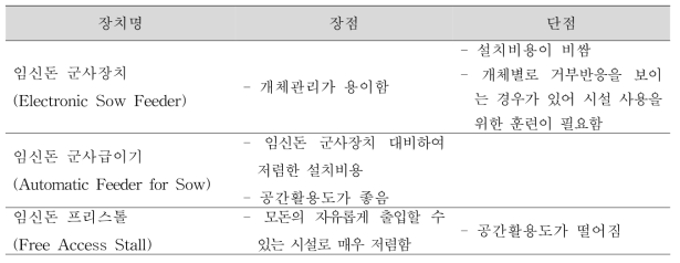 군사사육 장치별 장단점 주요내용