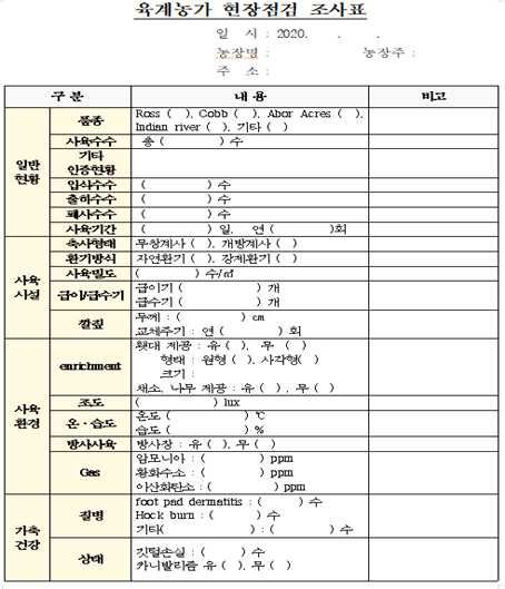 육계농가 현장점검 조사표