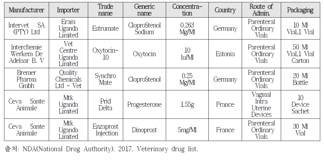 우간다 National Drug Authority 등록 호르몬의 세부 정보