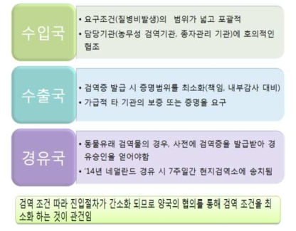 젖소정액 수출검역 추진 시 주요 문제점