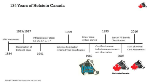 캐나다 홀스타인협회 변천사