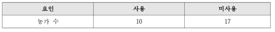 한국 정액 사용 경험