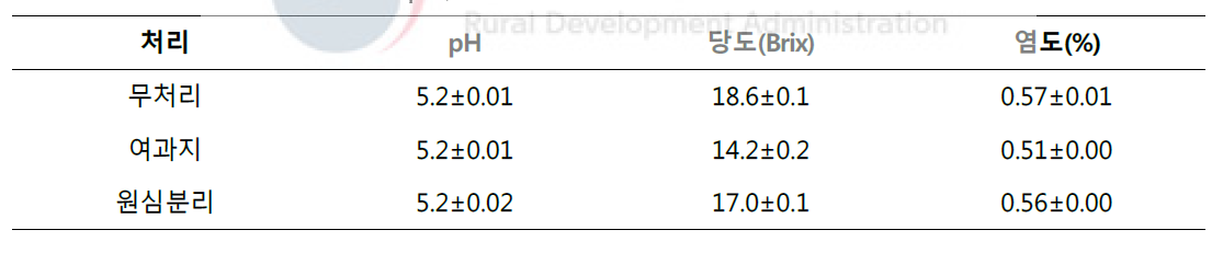 착즙액 여과방법에 따른 pH, 당도, 염도