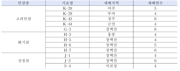 인삼 샘플 목록