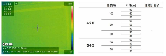 소형 온실 내 수분응축 시험 설계