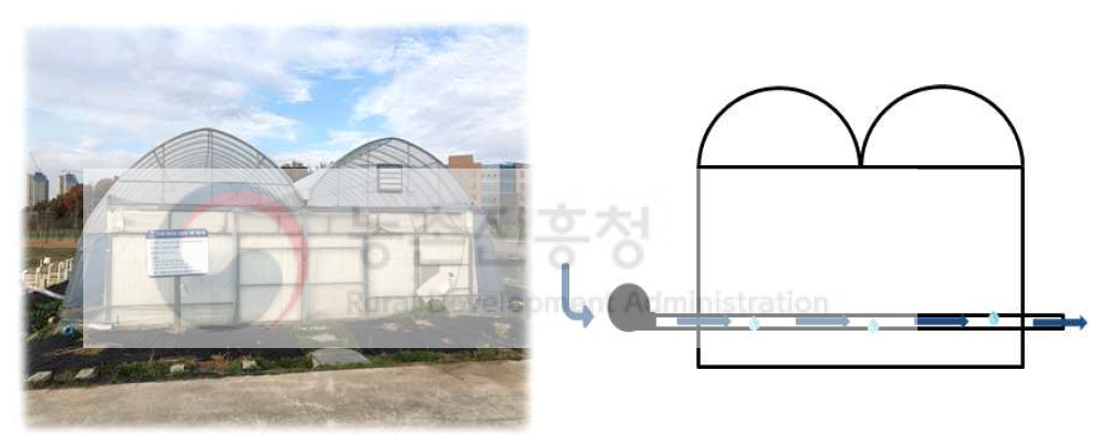 시험 온실 및 수분응축 장치 모식도