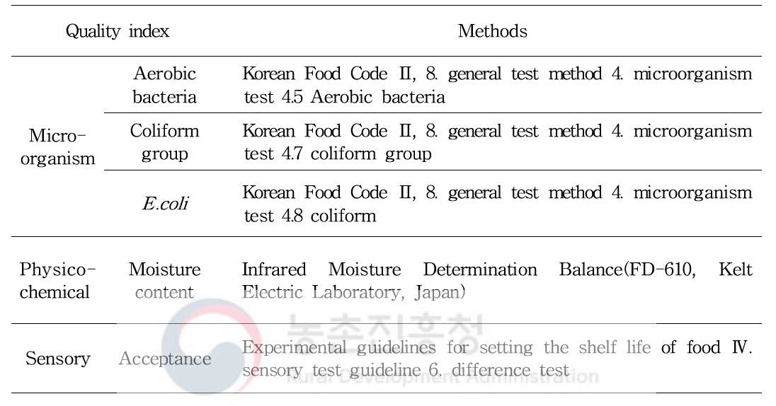 Quality index and experimental method for calculation the shelf-life of rice ball