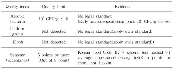 Quality limits for calculation the shelf-life of rice ball