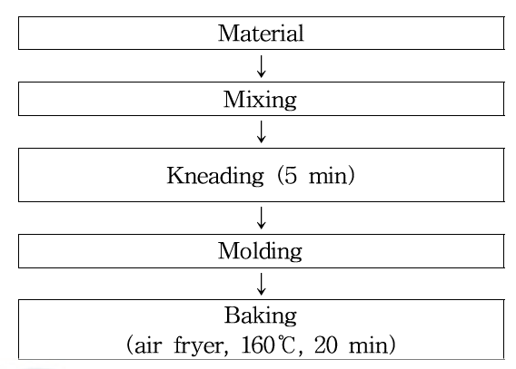 Process for row calorie snack with rice flour