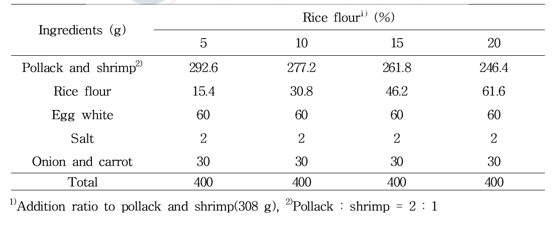Ingredients of snack according to rice flour addition ratio