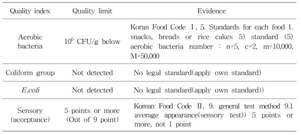 Quality limits for calculation the shelf-life of jelly