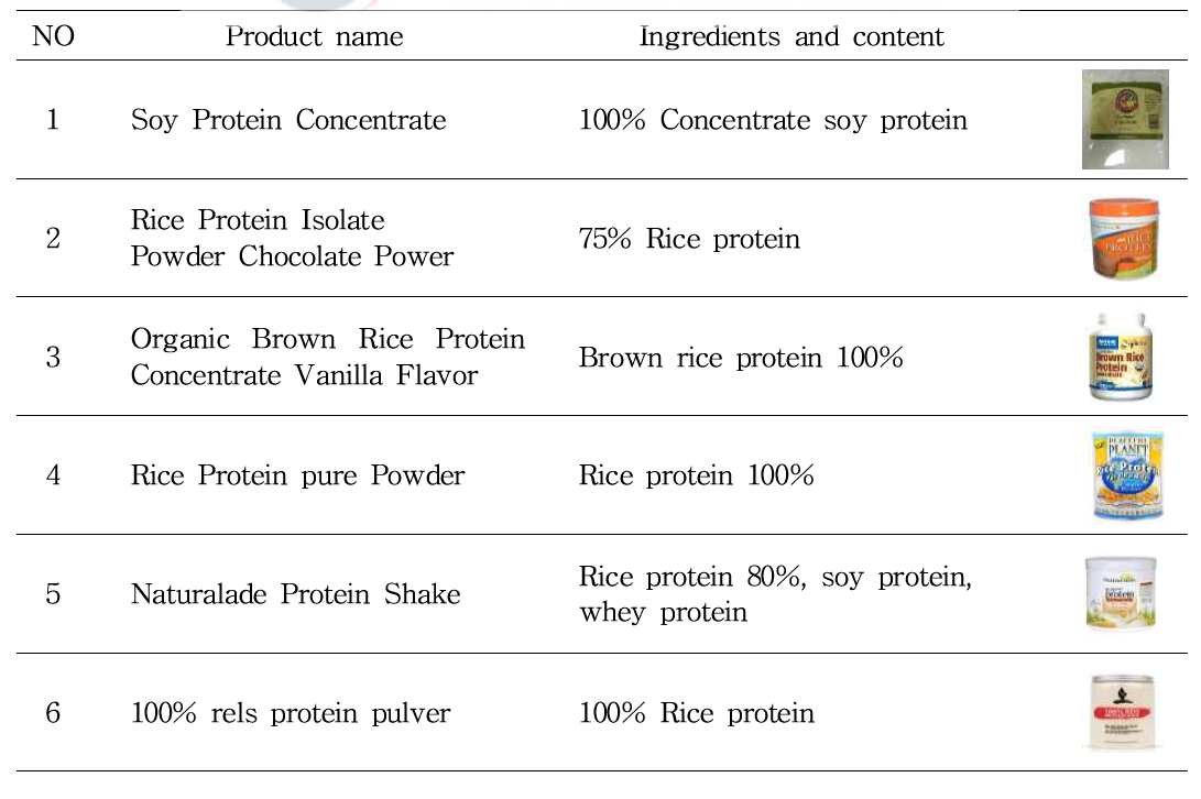 Products list of protein powder