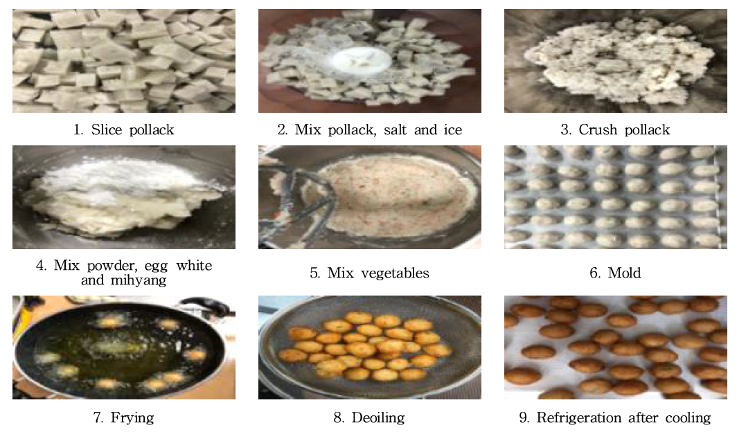 Manufacturing process of rice ball