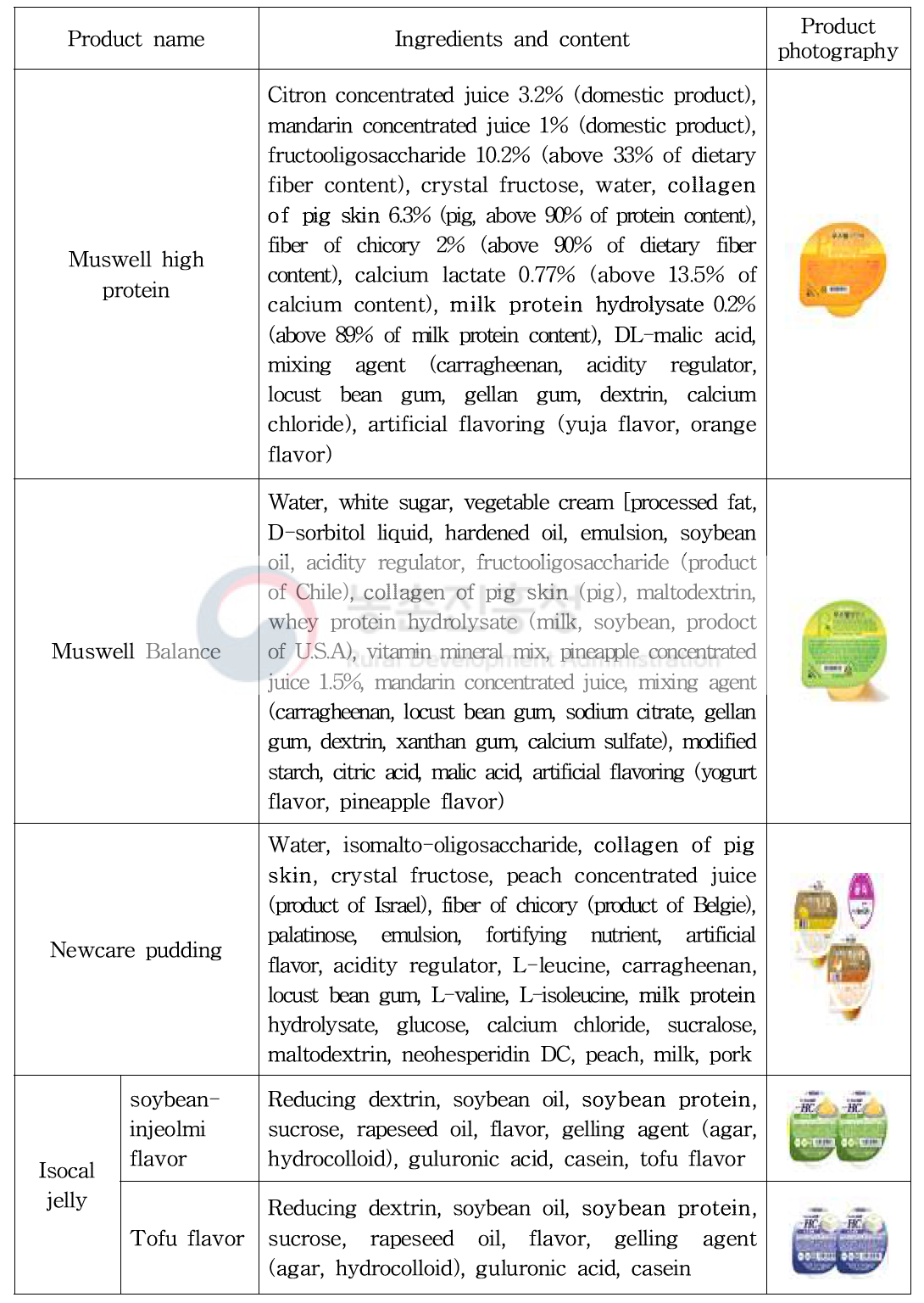 Silver-jelly products marketed in Korea